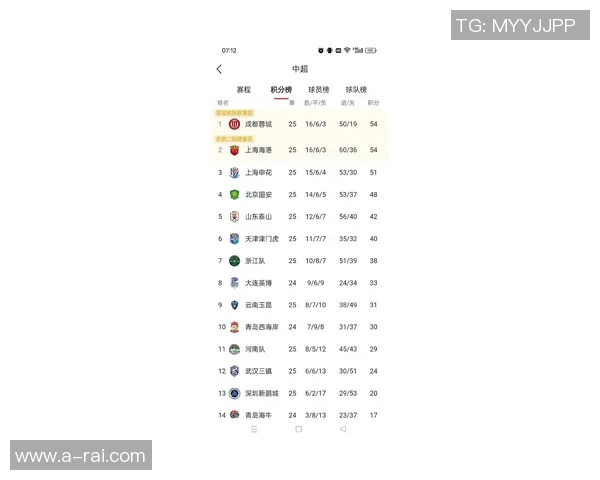 上海足球队实力强劲荣登足球力量排行榜第六名